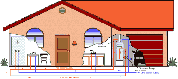 How water softening works diagram
